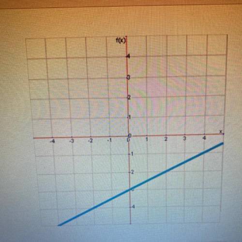 What is the equation of this line? 
y=1/2x - 3
y=-1/2x-3
y= -2x - 3
y= 2x - 3