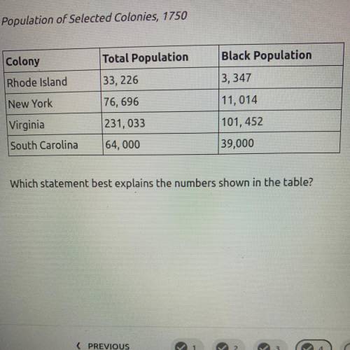 4. Population of Selected Colonies, 1750

Which statement best explains the numbers shown in the t