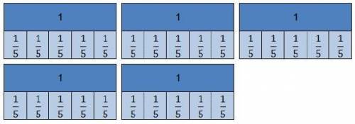 What is the result of 5 divided by one-fifth?

5 fraction bars. Each bar is labeled 1 with 5 boxes