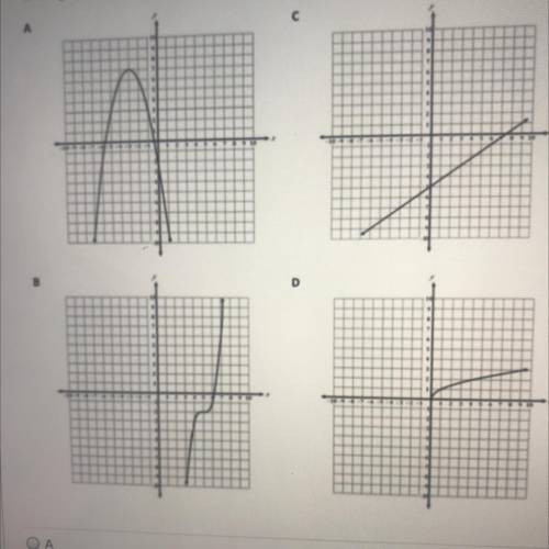 Which graph is a linear function???