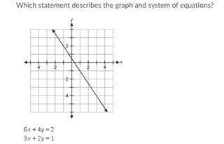 Which statement describes the graph of systems and equations?

6x + 4y = 2
3x + 2y = 1
A( infinite