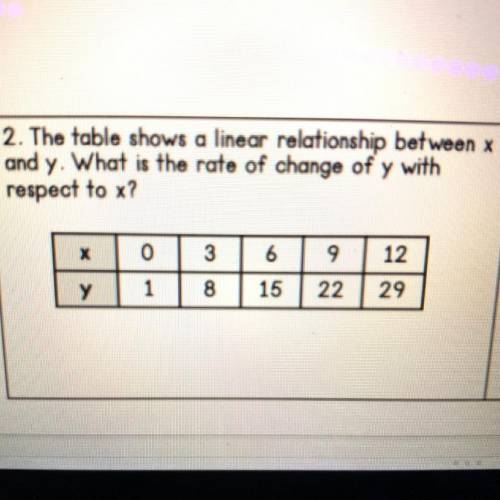 2. The table shows a linear relationship between x

and y. What is the rate of change of y with
re