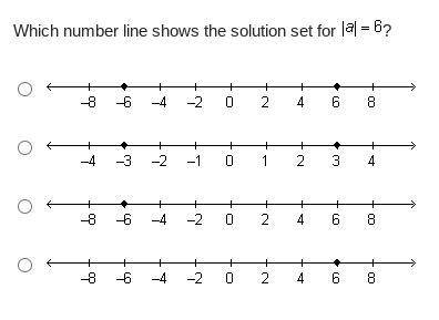 Which number line shows the solution set for StartAbsoluteValue a EndAbsoluteValue = 6? PLs i will