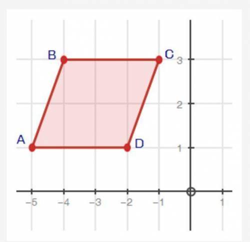 Parallelogram ABCD is shown. A is at negative 5, 1. B is at negative 4, 3. C is at negative 1, 3. D