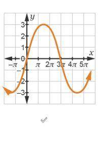 Which graph represents the equation y = 3 sine (1/3 x)
 B