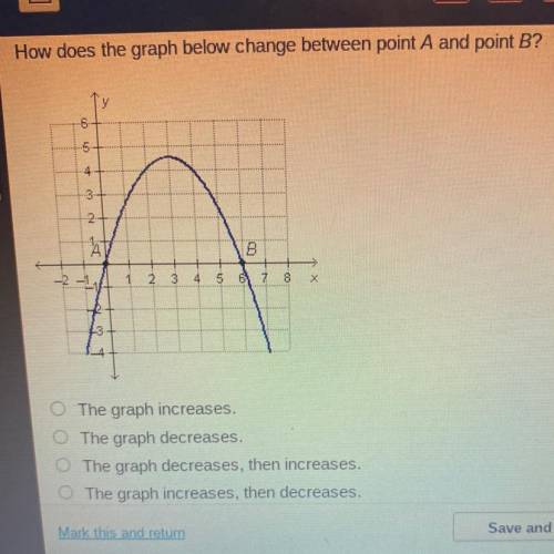 How does the graph below change between point A and point B?