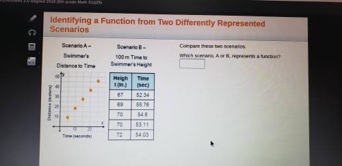 Identifying a function from 2 differently represented scenarios compare these 2 scenarios. Which sc