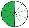 Which model represents a fraction greater than Three-fifths?

A circle divided into 5 equal parts.