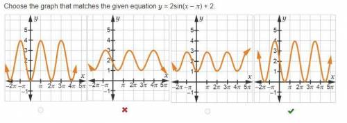 Choose the graph that matches the given equation y = 2sin(x – π) + 2.
 D
