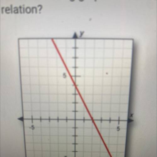 Is the following graph a linear function?