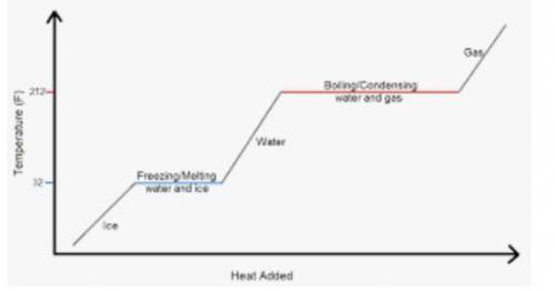 I WILL GOVE BRAINLIEST! What relationship does this graph have?