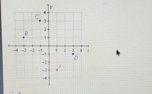 HELP Which point is located at (1, 3)? A B CD