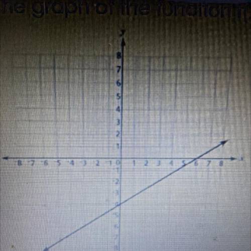 The graph of the function f(x) = 2/3x - 4 is shown below.

Using the graph, which characteristic a