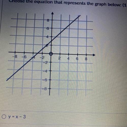 Choose the equation that represents the graph below: (1 point)

-6
O y = x-3
O y = -x +3
Oy=-x-3
O