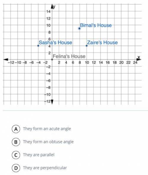 Consider a line segment connecting Felina’s house to Zaire’s house, and another line segment connec