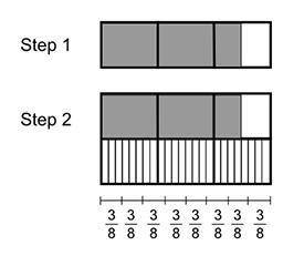 PLEASEEE The fraction model below shows the steps a student performed to find a quotient. Which sta