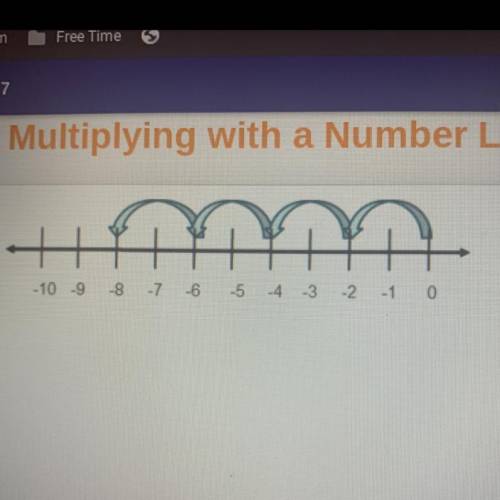 Which multiplication problem is modeled on the

number line?
O 2(-4)
O4(2)
O 2(4)
O 4-2)