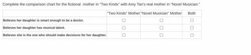 Complete the comparison chart for the fictional mother in “Two Kinds” with Amy Tan’s real mother in