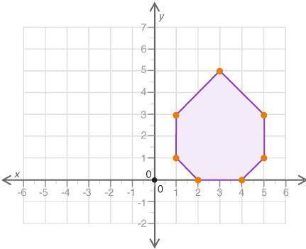A polygon is shown on the graph

What effect will a translation 3 units down and 2 units left have