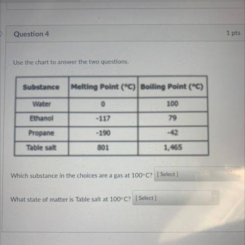 Substance

Melting Point (°C) Boiling Point (°C)
Water
0
de 100
Ethanol
-117
79
-190
-42
Propane
T
