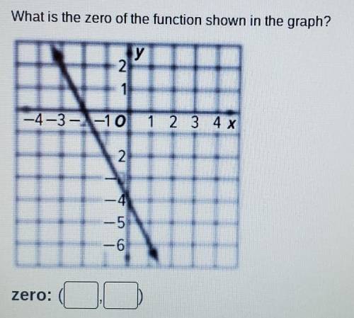 What is the zero of the function shown in the graph? PLEASE HELP I NEED IT RN!!!