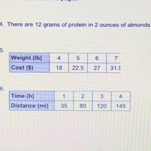 4. There are 12 grams of protein in 2 ounces of almonds.