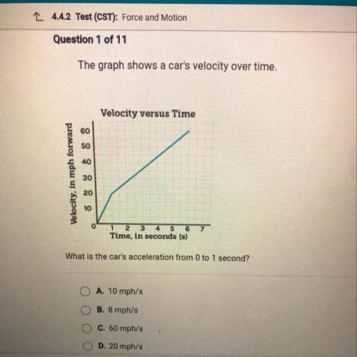 Question 1 of 11

The graph shows a car's velocity over time.
Velocity versus Time
60
40
Velocity,