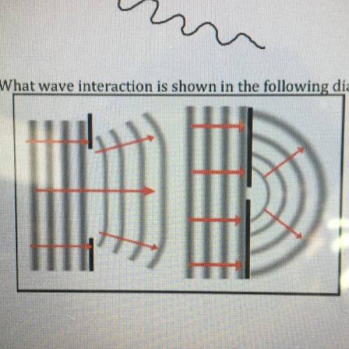 What wave interaction is shown in the following diagram?