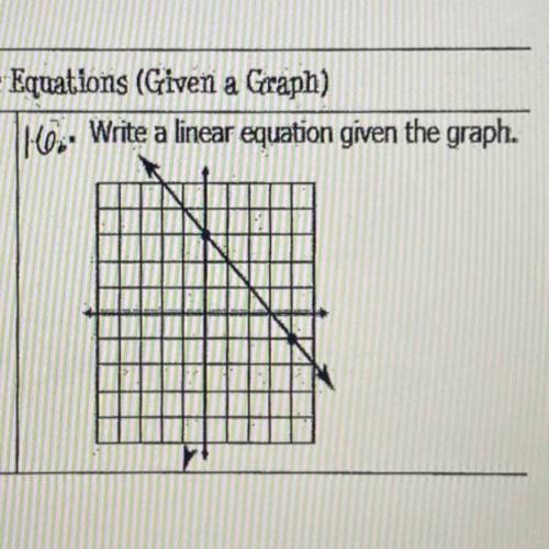 Write a linear equation given the graph