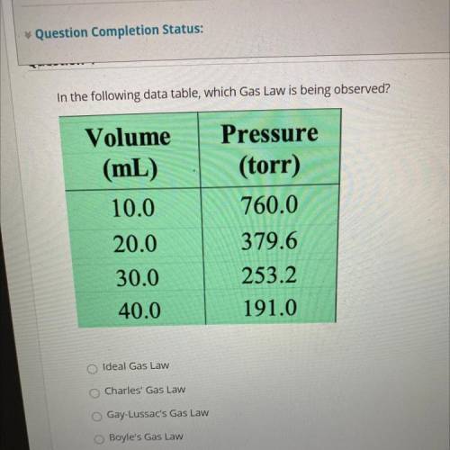 In the following data table, which Gas Law is being observed?

Volume
(mL)
10.0
Pressure
(torr)
76