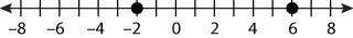 Look at the number line below. Select ALL expressions that show the distance between the two points