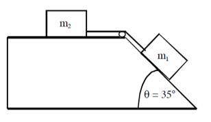 2. Block m1 in the figure below has a mass of 6 kg and m2 has a mass of 1.4 kg. The coefficient of