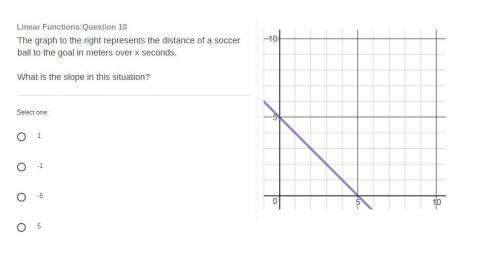 The graph to the right represents the distance of a soccer ball to the goal in meters over x second