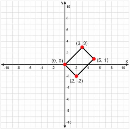 Find the area of rectangle ABCD.
20
10√2 + √82
24
12