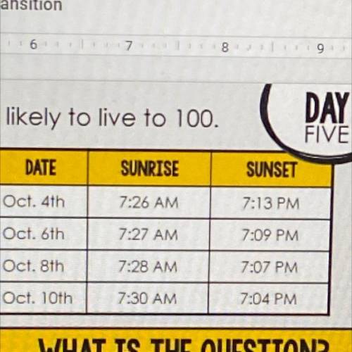 The table shows what time the sunrise and

sunset occurred on dates in October. Based
on the data,