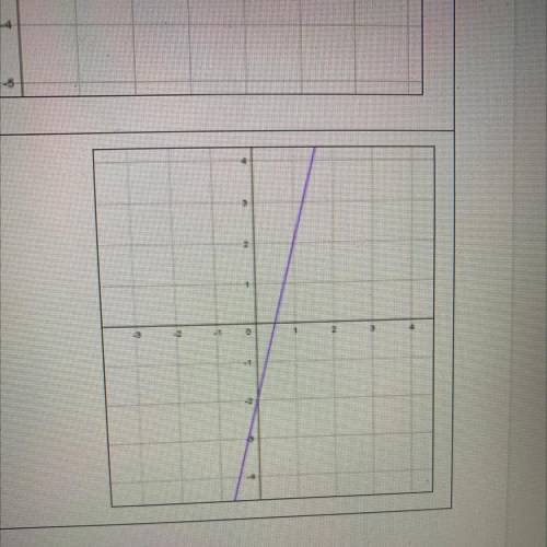 Plz help asap, 
Construct the linear function for the graph