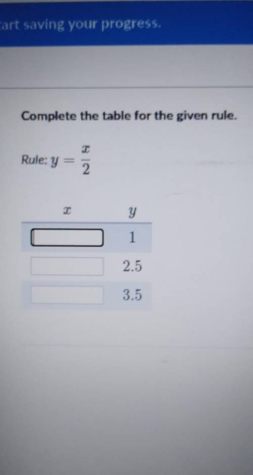 Complete the table for the given rule