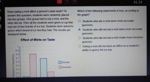 Which of the following statements is true, according to the graph?

Effect of Mints on taste