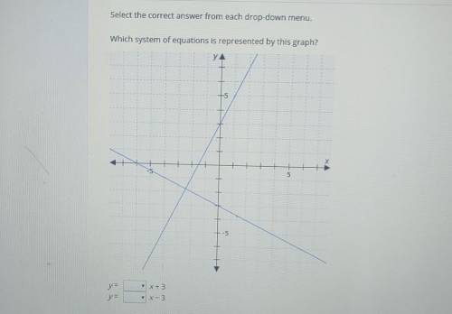 Help fastt 17 points Which system of equations is represented by this graph? graph