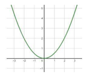 The following represents a graph of the function h(x). Evaluate for h(-2).