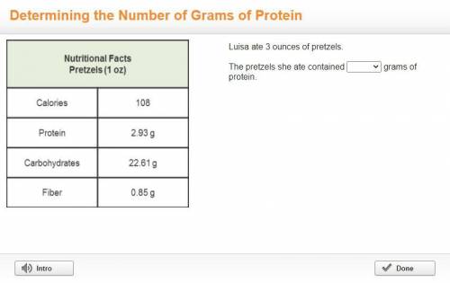 Luisa ate 3 ounces of pretzels.
The pretzels she ate contained 
grams of protein.