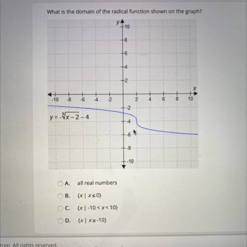 What is the domain of the radical function shown on the graph?