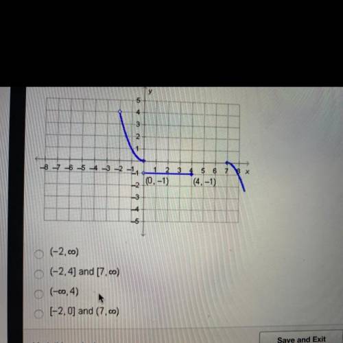 What is the domain of the graph below