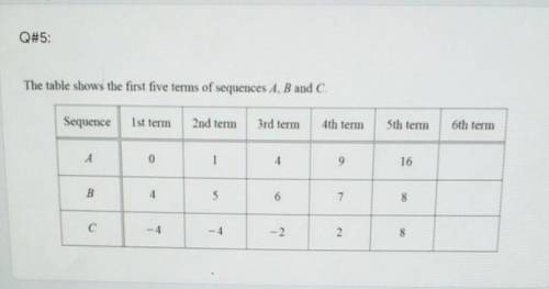 Hellppp! find the value of n when the nth term of sequence A is 576