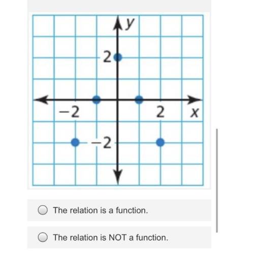 (PLEASE ANSWER ILL GIVE YOU 20 POINTS) Determine if the relation is a function. If the relation is
