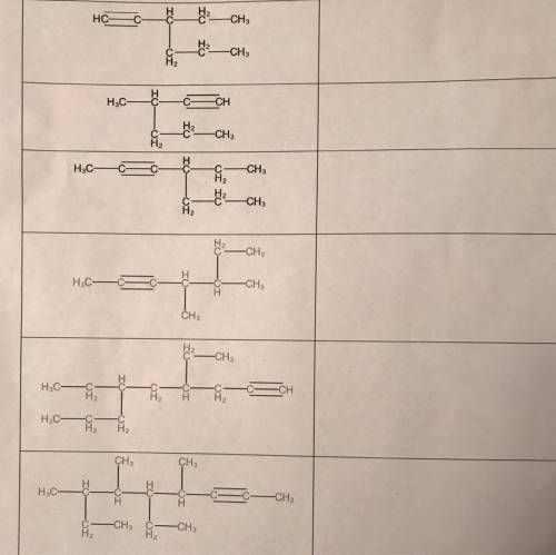 What is the names of these alkynes ?