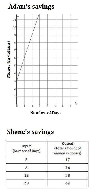 Part A )

adam and Shane are competing to see who can save the most money in one month. Which stat
