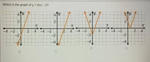 Which is the graph of y = |3x| - 2?