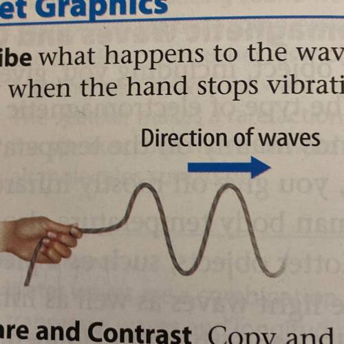 Describe what happens to the wave shown
below when the hand stops vibrating