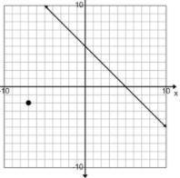 Write the equation of the line that goes through the given point on the graph and is parallel to th